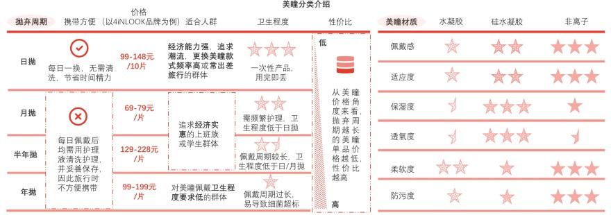 特色图表