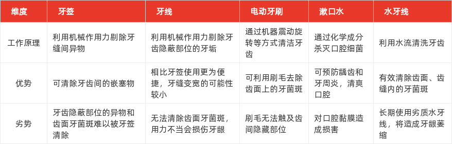 特色图表