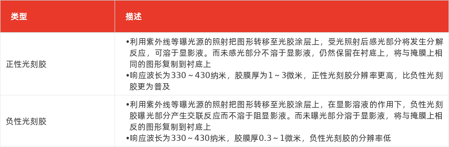 特色图表