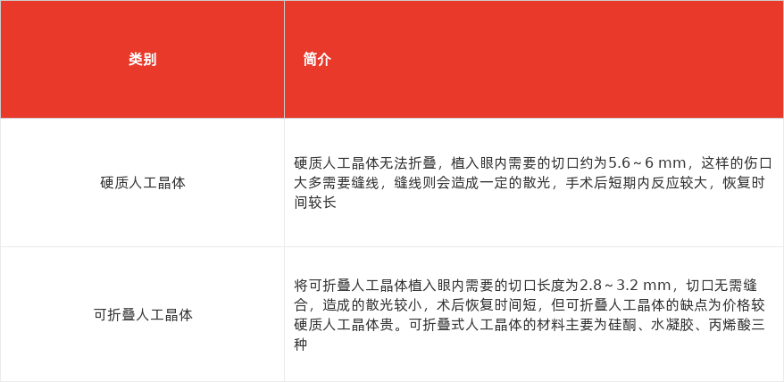 特色图表