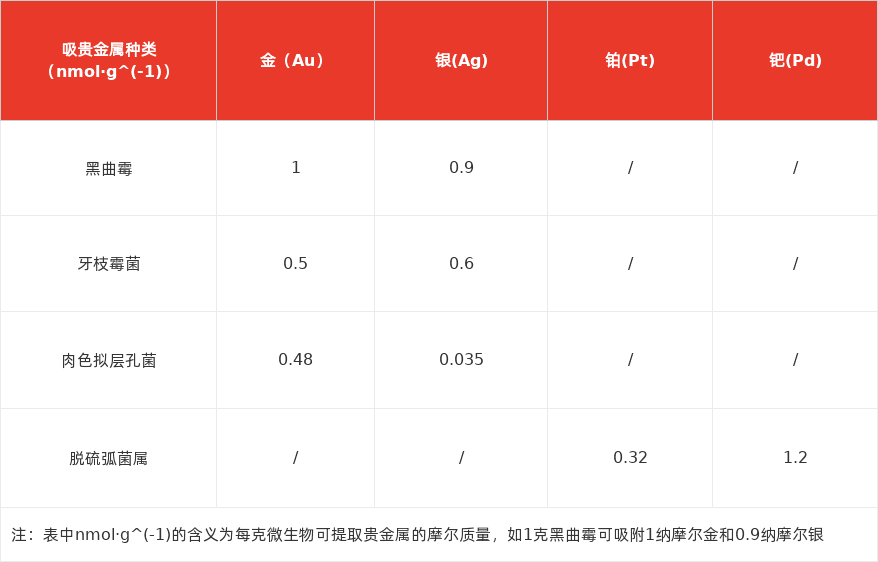 特色图表