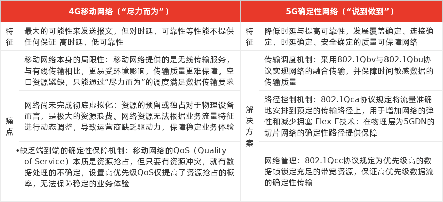 特色图表