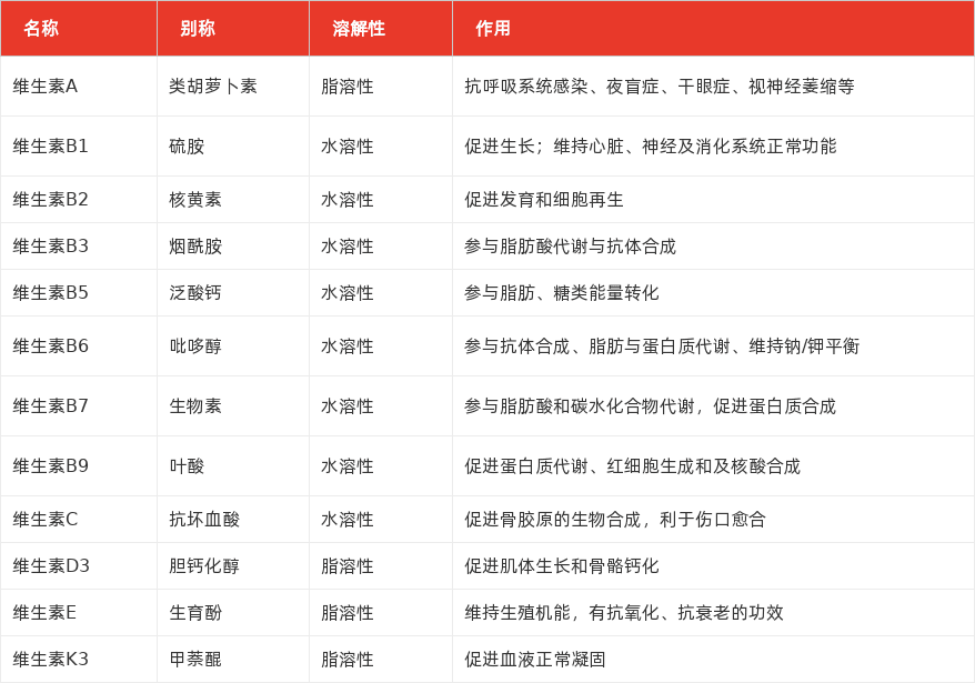 特色图表