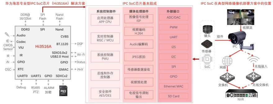 特色图表