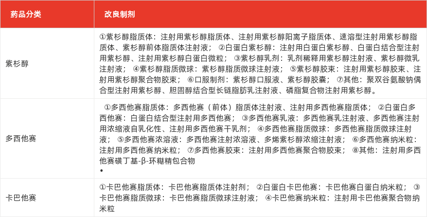 特色图表