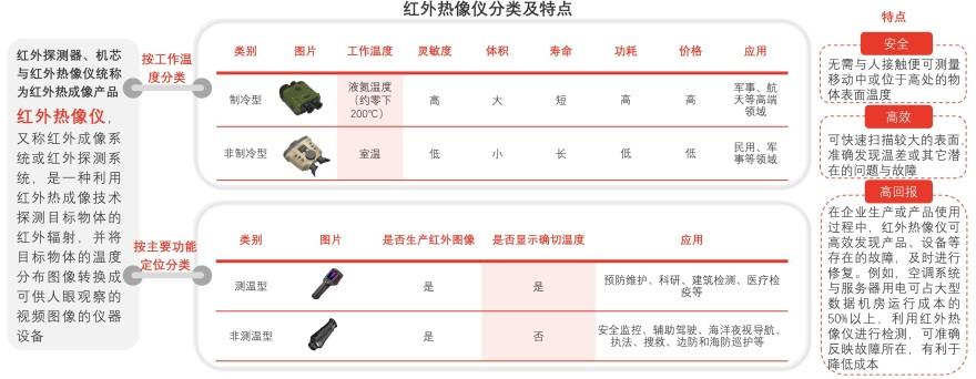特色图表