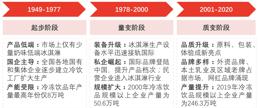 特色图表