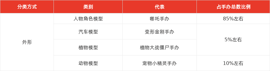 特色图表
