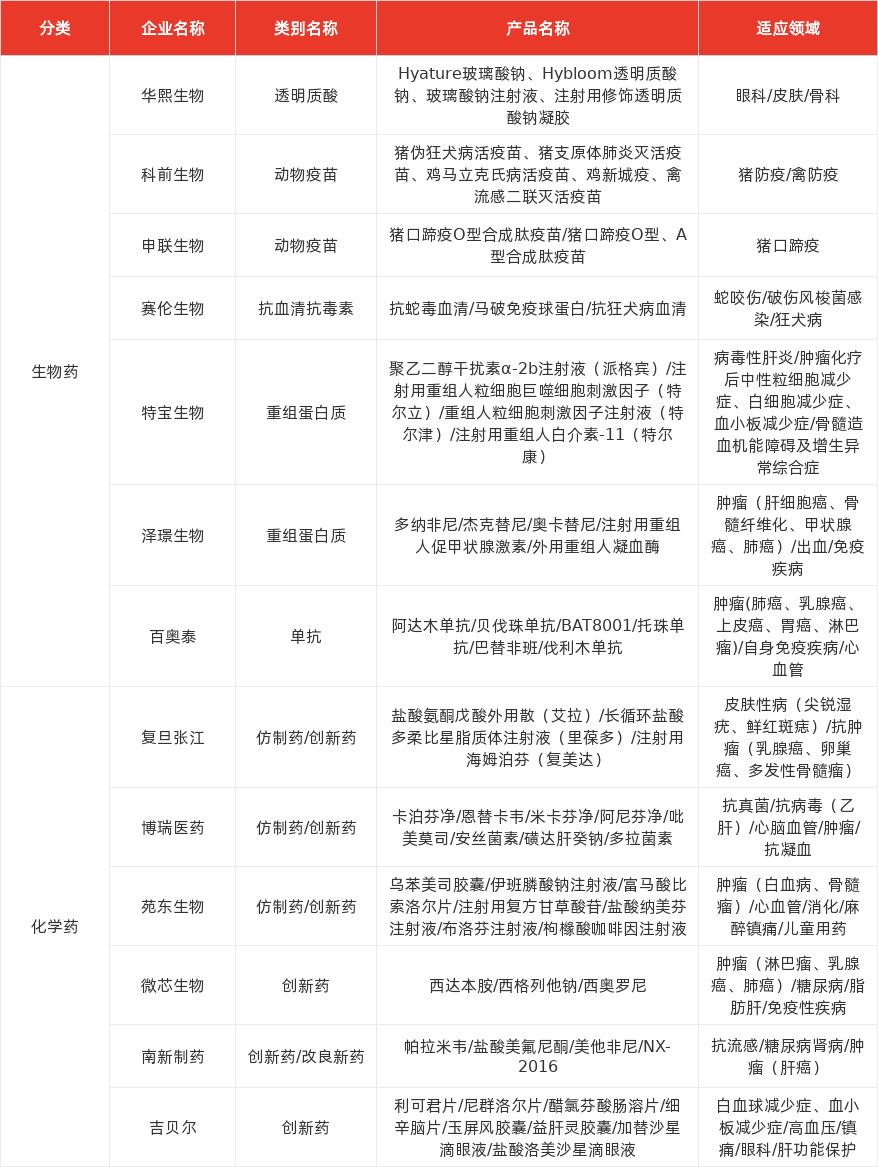 特色图表