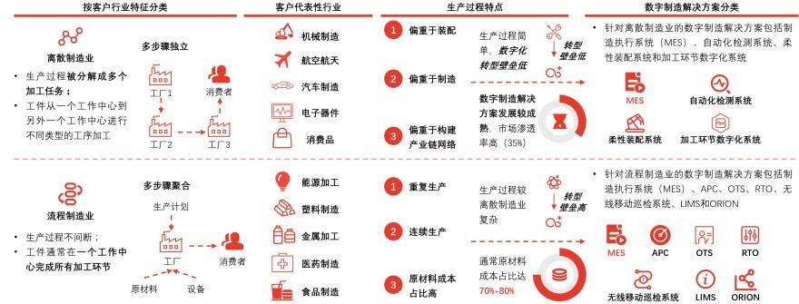 特色图表