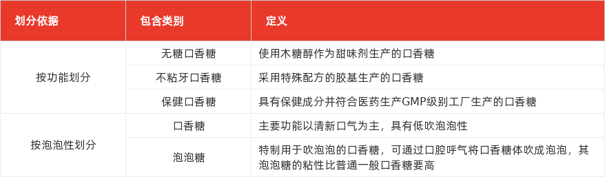 特色图表