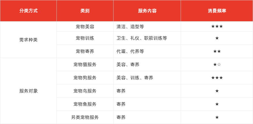 特色图表