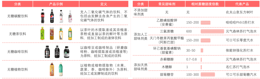 特色图表