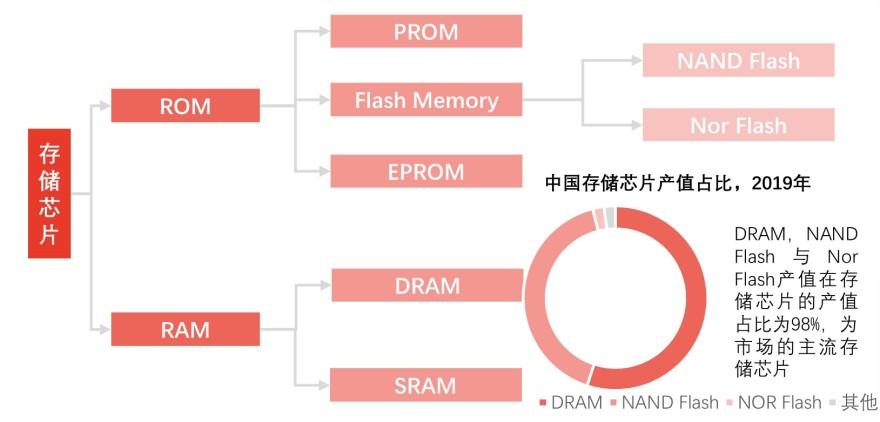 特色图表