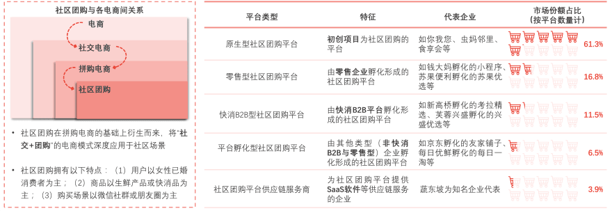 特色图表