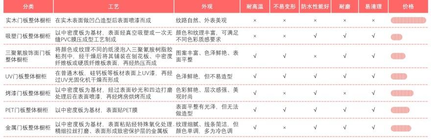 特色图表