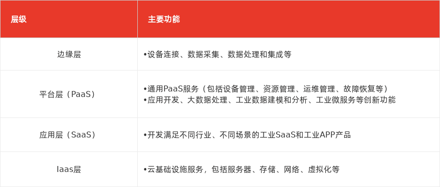 特色图表