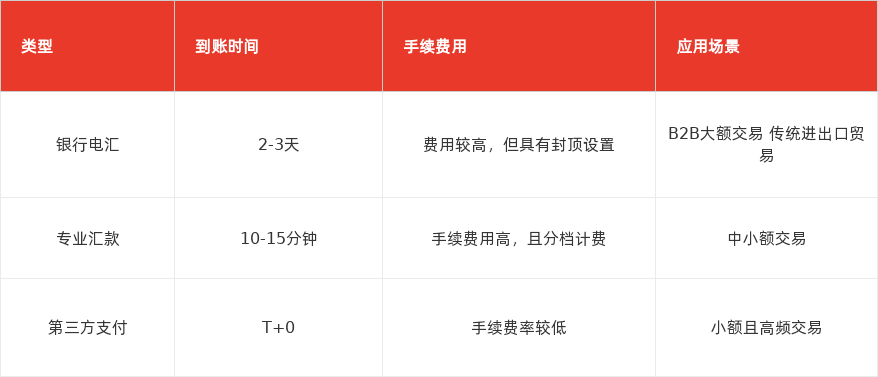 特色图表
