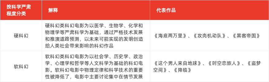 特色图表