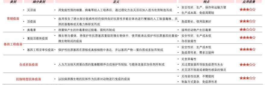 特色图表