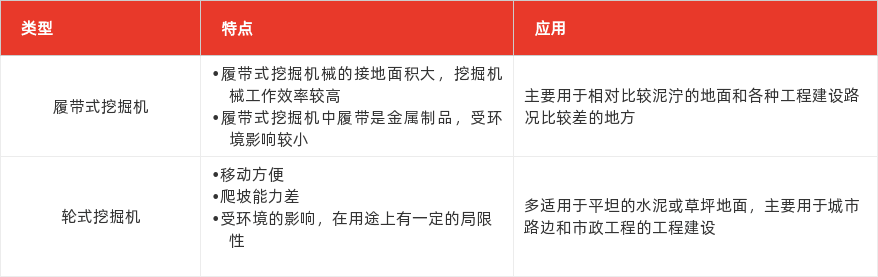 特色图表