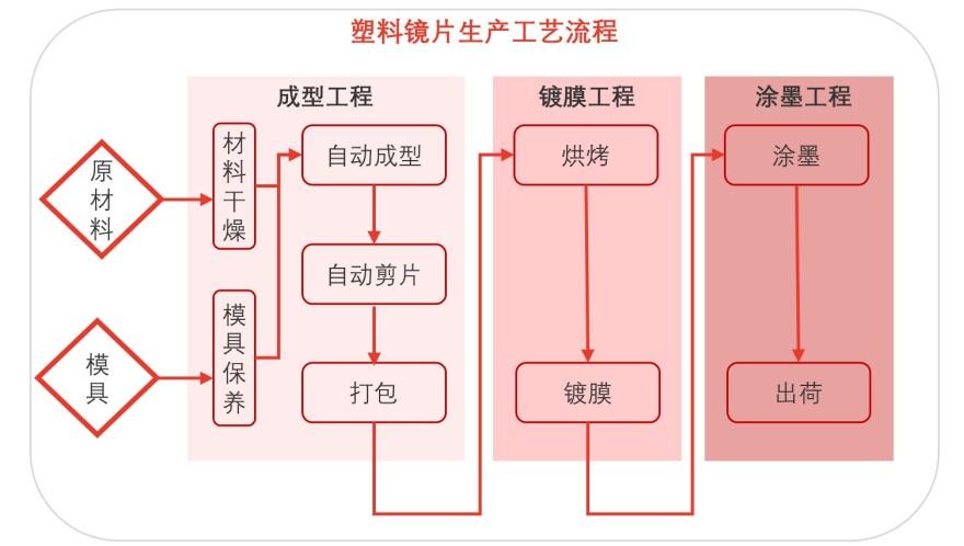 特色图表