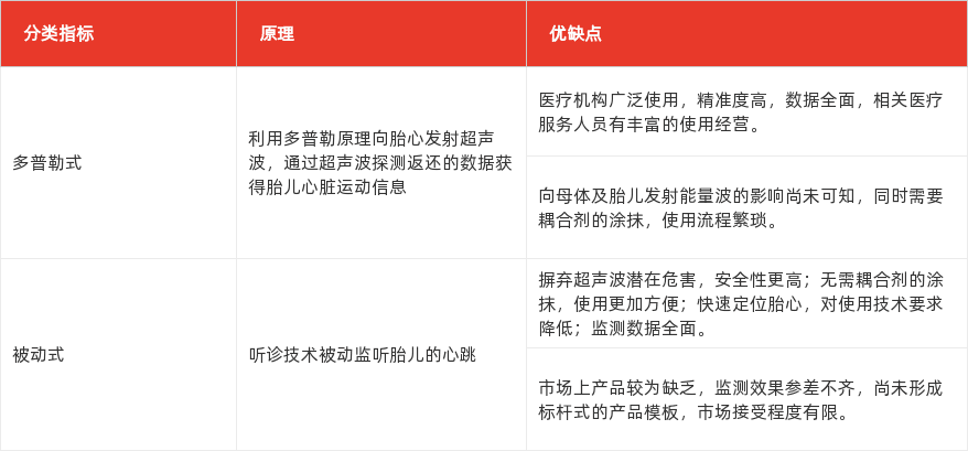 特色图表