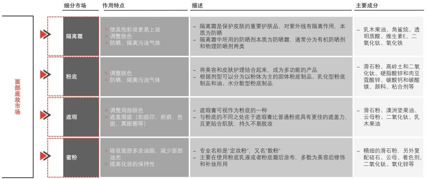 特色图表