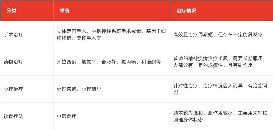 特色图表