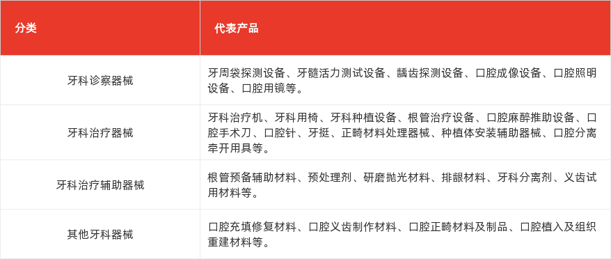 特色图表