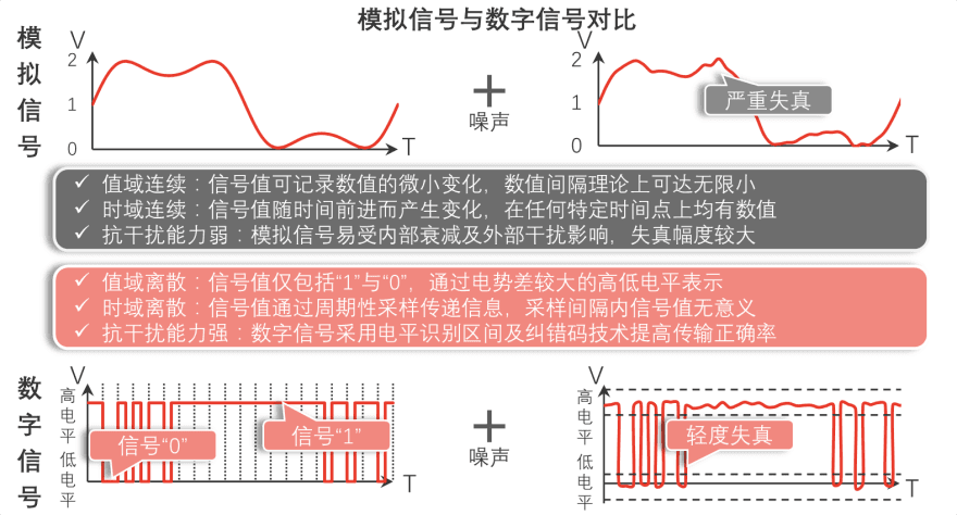 特色图表