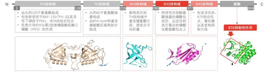 特色图表