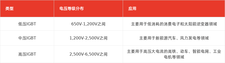 特色图表