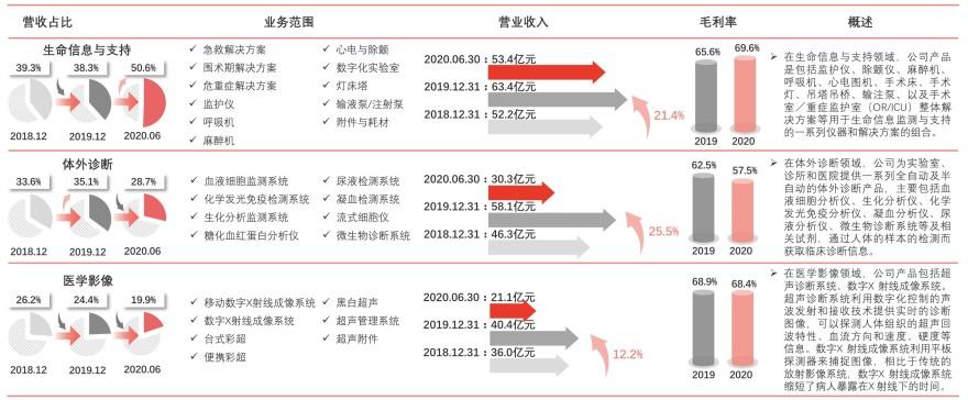 特色图表