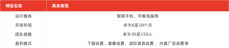 特色图表