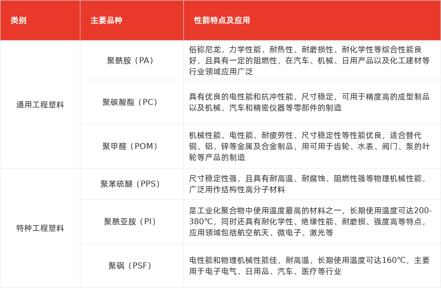 特色图表