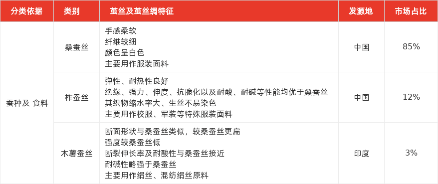 特色图表