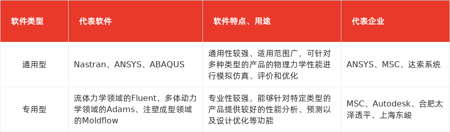 特色图表