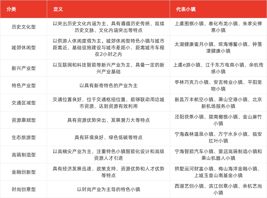 特色图表