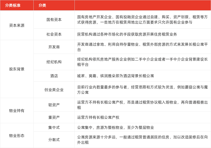 特色图表