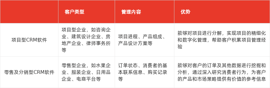 特色图表