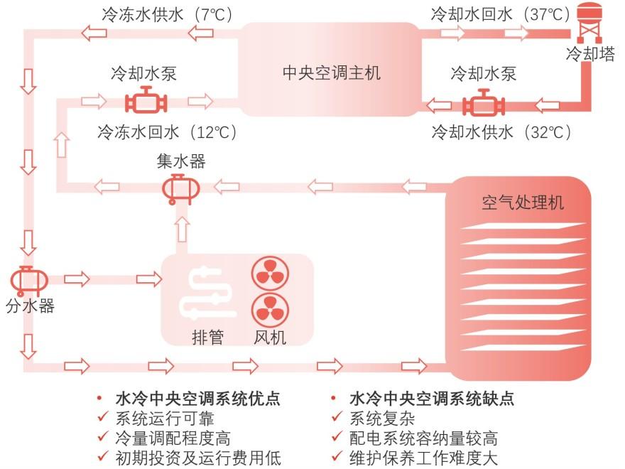 特色图表