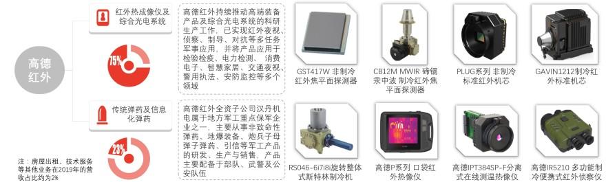 特色图表