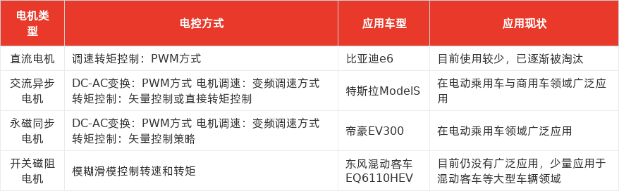 特色图表