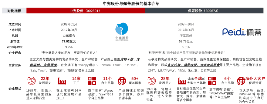 特色图表