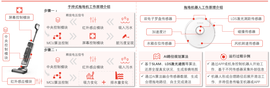 特色图表
