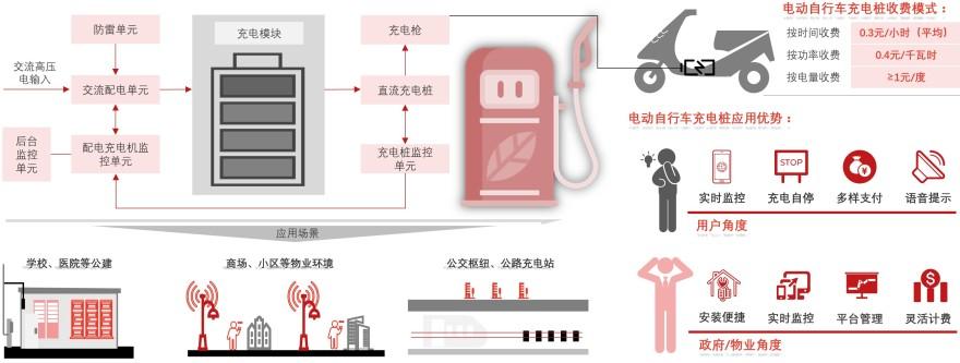 特色图表