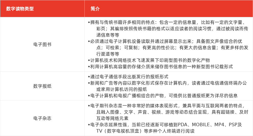 特色图表