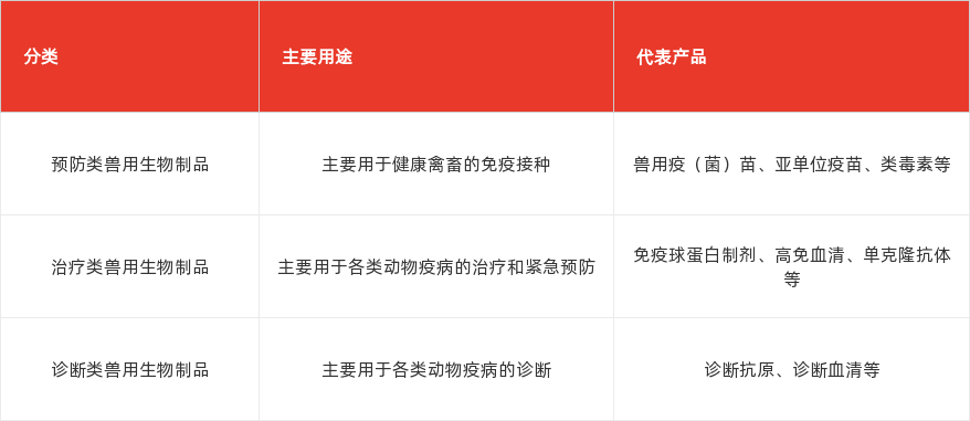 特色图表