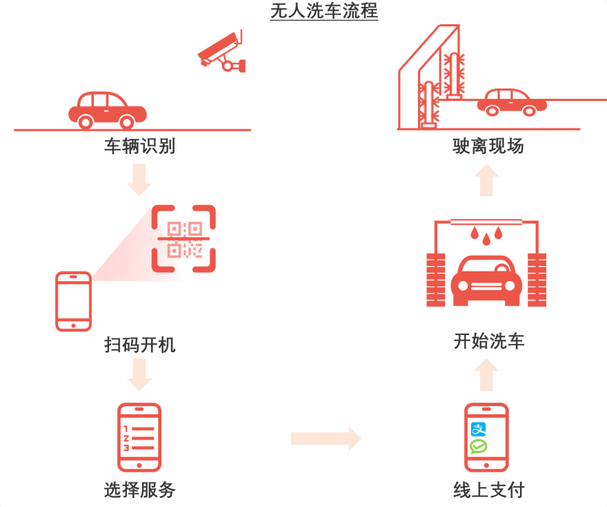 特色图表